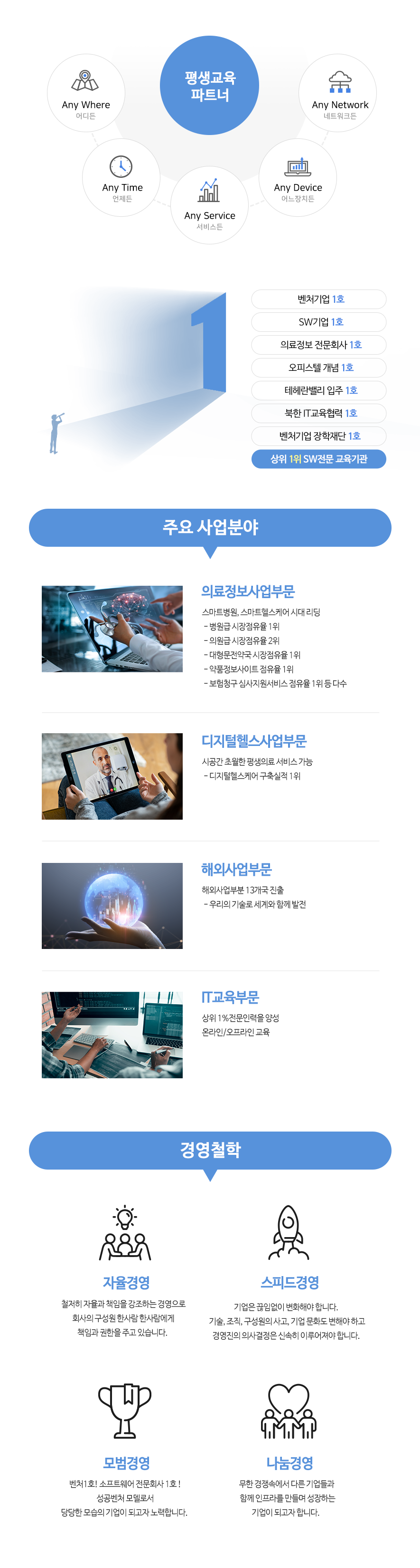 비트캠퍼스 소개