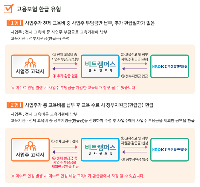 환급절차
